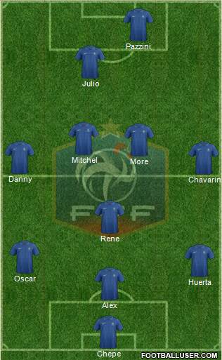 France Formation 2013