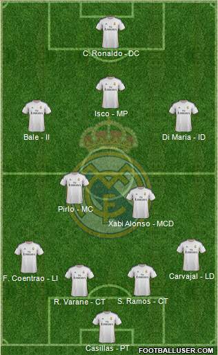 Real Madrid C.F. Formation 2013