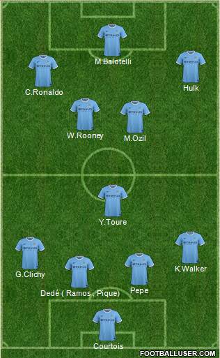 Manchester City Formation 2013