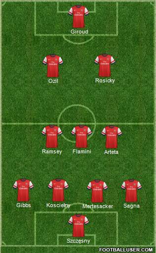 Arsenal Formation 2013
