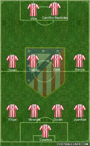 Atlético Madrid B Formation 2013