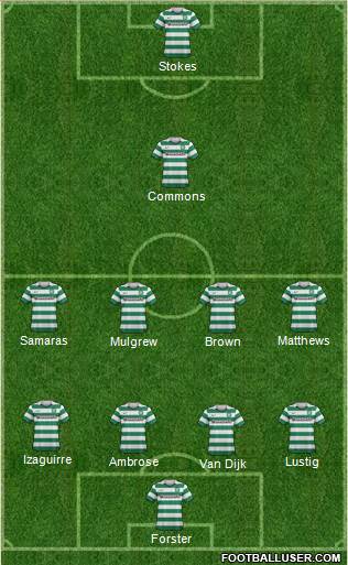 Celtic Formation 2013