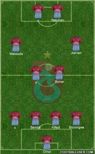 Trabzonspor Formation 2013