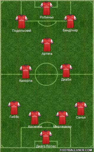 Arsenal Formation 2013