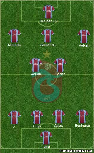 Trabzonspor Formation 2013
