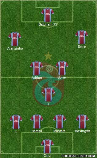 Trabzonspor Formation 2013