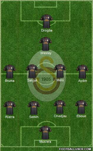 Galatasaray SK Formation 2013