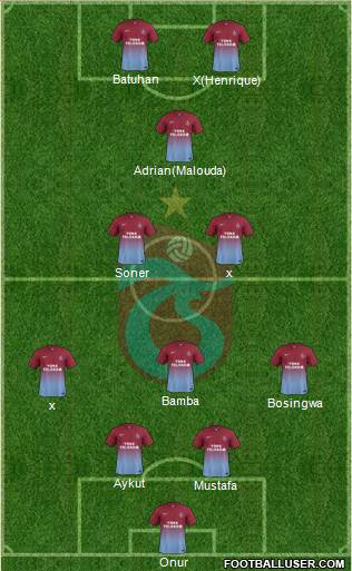 Trabzonspor Formation 2013