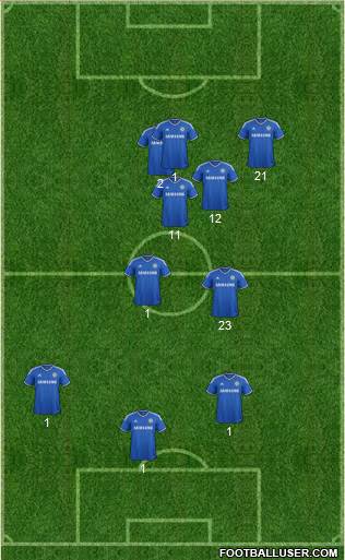 Chelsea Formation 2013