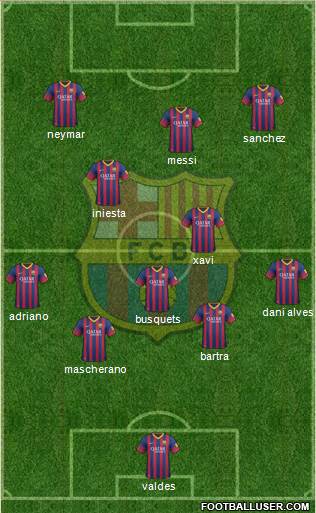 F.C. Barcelona Formation 2013