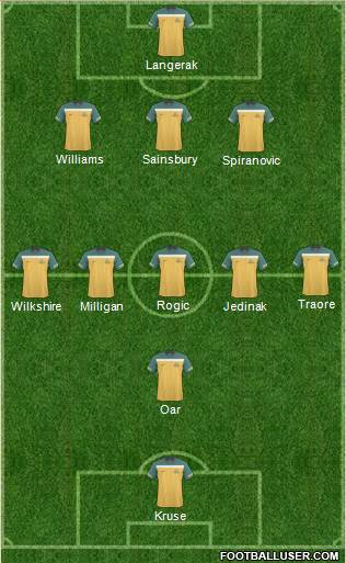 Australia Formation 2013