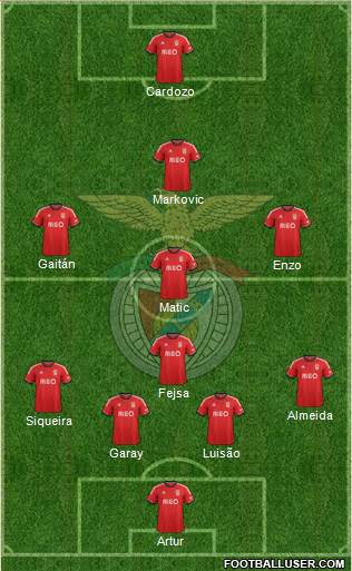 Sport Lisboa e Benfica - SAD Formation 2013