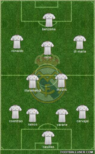 Real Madrid C.F. Formation 2013