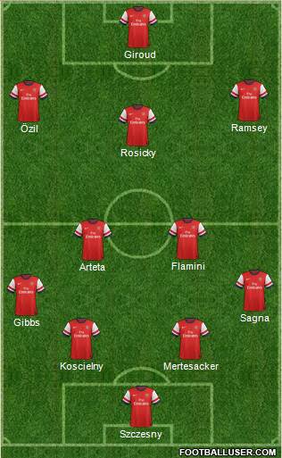 Arsenal Formation 2013