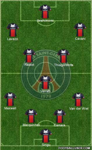 Paris Saint-Germain Formation 2013