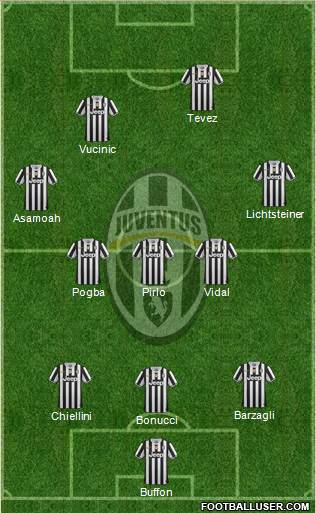 Juventus Formation 2013