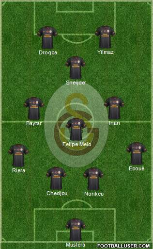 Galatasaray SK Formation 2013