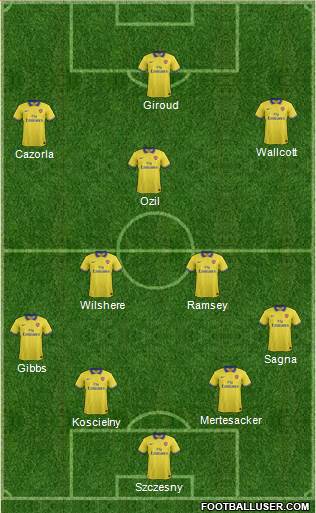 Arsenal Formation 2013