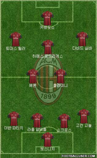 A.C. Milan Formation 2013