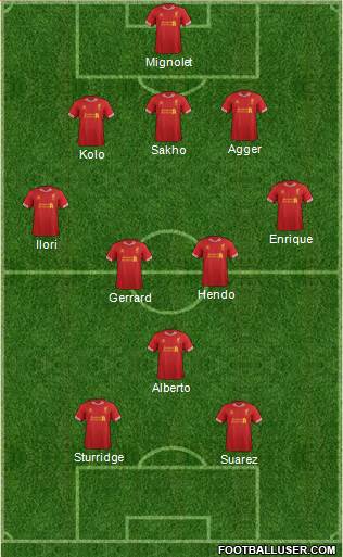 Liverpool Formation 2013