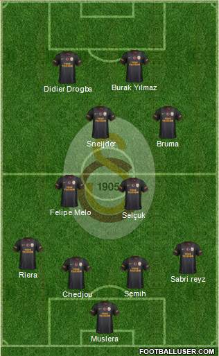 Galatasaray SK Formation 2013