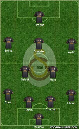 Galatasaray SK Formation 2013