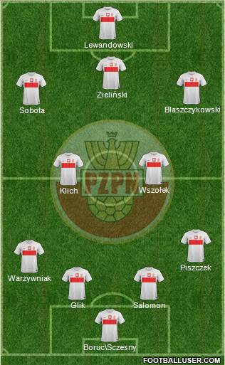Poland Formation 2013