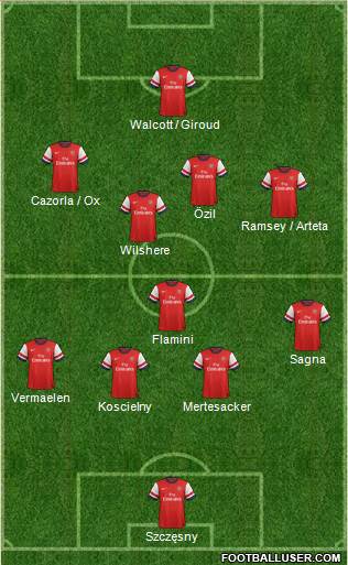 Arsenal Formation 2013