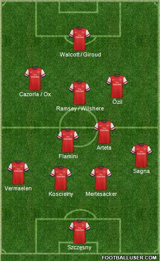 Arsenal Formation 2013