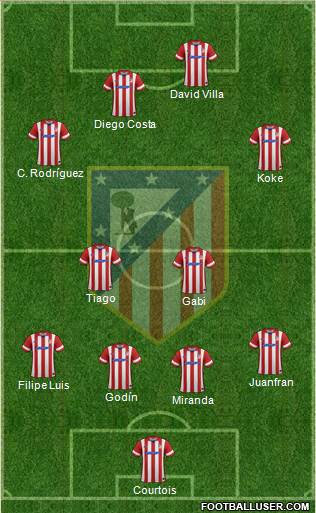 C. Atlético Madrid S.A.D. Formation 2013