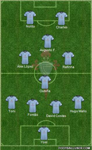 R.C. Celta S.A.D. Formation 2013