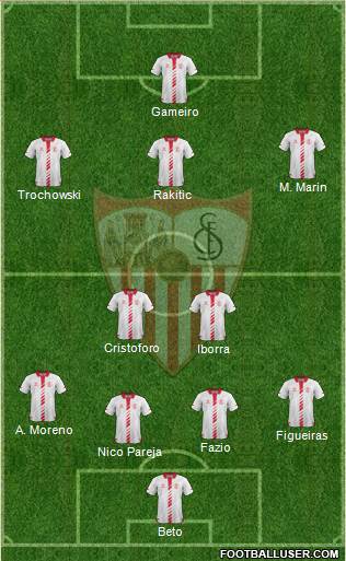 Sevilla F.C., S.A.D. Formation 2013