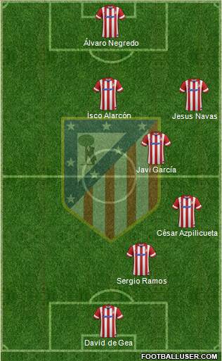 C. Atlético Madrid S.A.D. Formation 2013