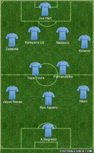 Manchester City Formation 2013