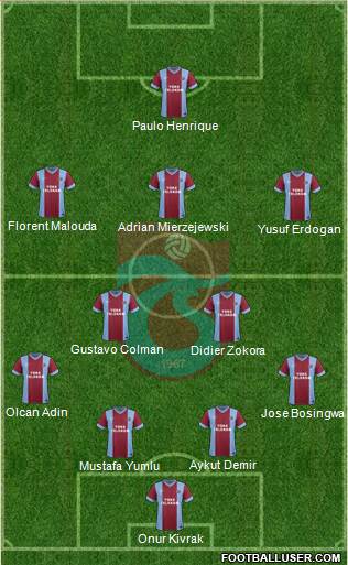 Trabzonspor Formation 2013