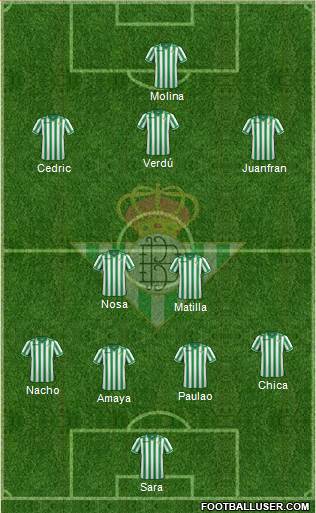 Real Betis B., S.A.D. Formation 2013