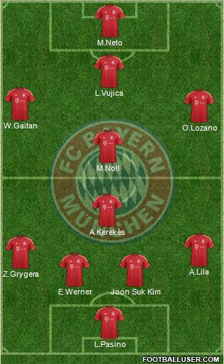 FC Bayern München Formation 2013