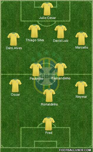 Brazil Formation 2013