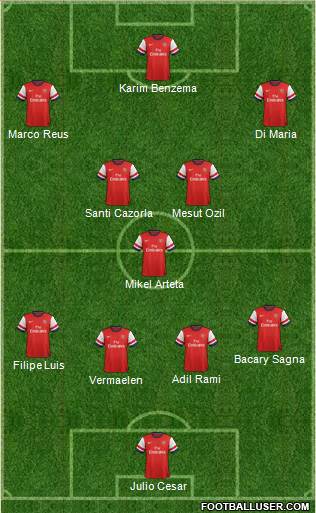 Arsenal Formation 2013