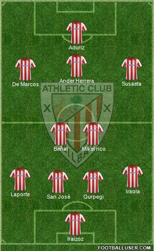 Athletic Club Formation 2013