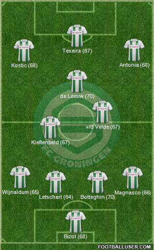 FC Groningen Formation 2013