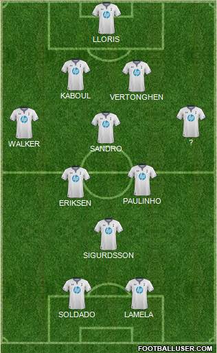 Tottenham Hotspur Formation 2013