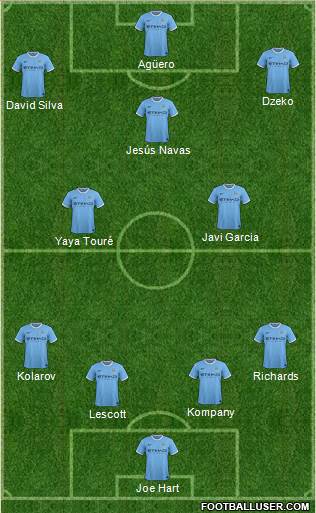 Manchester City Formation 2013
