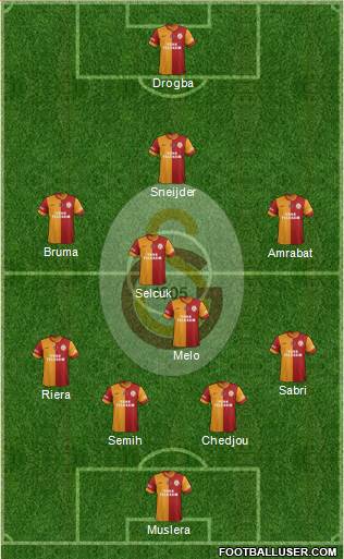 Galatasaray SK Formation 2013