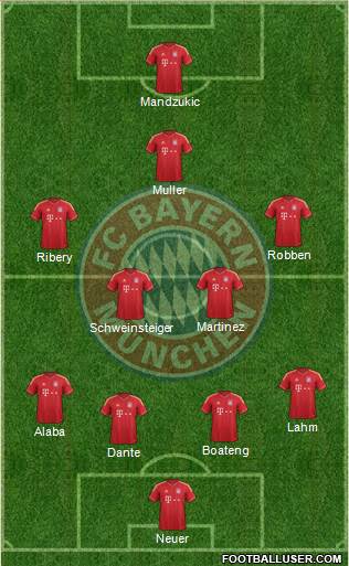 FC Bayern München Formation 2013