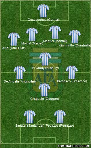 Argentina Formation 2013
