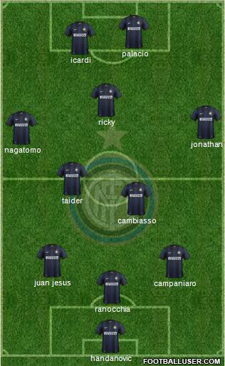 F.C. Internazionale Formation 2013