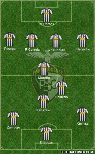 Portimonense Sporting Clube Formation 2013