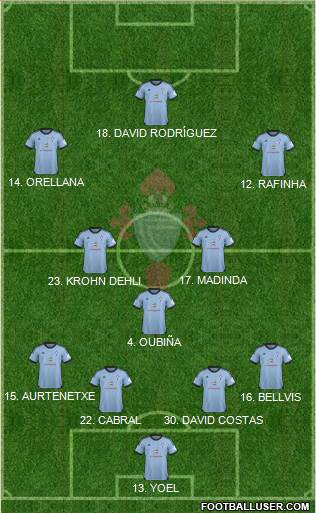 R.C. Celta S.A.D. Formation 2013