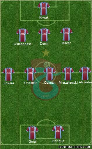 Trabzonspor Formation 2013